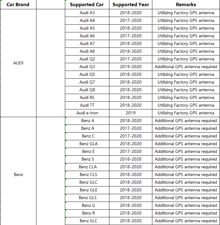 Car Radio Wireless Carplay box Android 9.0 Android Auto Media Tv Box | Phoenix Automotive