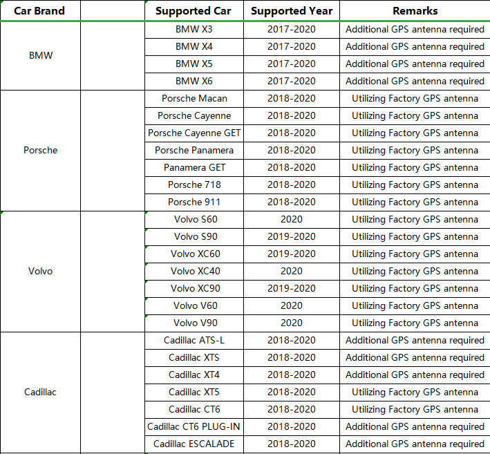 Car Radio Wireless Carplay box Android 9.0 Android Auto Media Tv Box | Phoenix Automotive