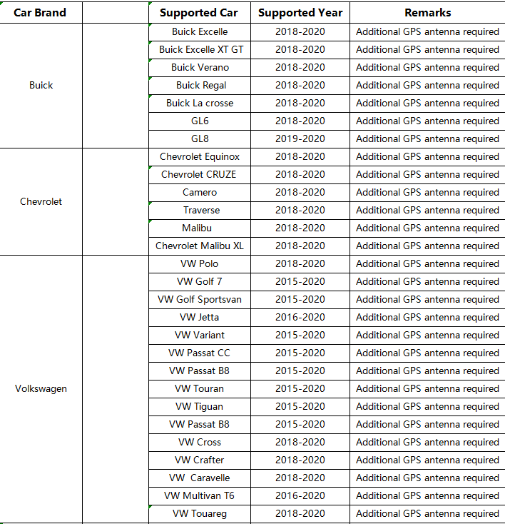 Car Radio Wireless Carplay box Android 9.0 Android Auto Media Tv Box | Phoenix Automotive