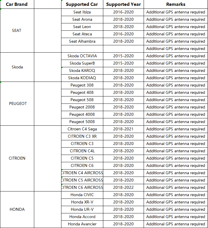 Car Radio Wireless Carplay box Android 9.0 Android Auto Media Tv Box | Phoenix Automotive