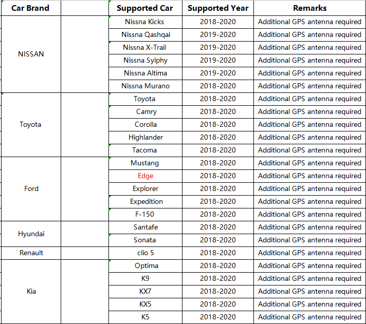 Car Radio Wireless Carplay box Android 9.0 Android Auto Media Tv Box | Phoenix Automotive