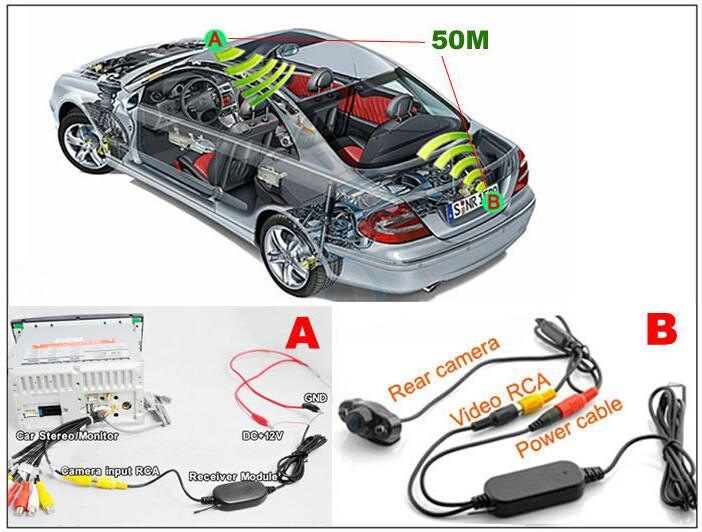 2.4Ghz Wireless Camera Video Transmitter and Receiver set for 12 V Car | Phoenix Automotive
