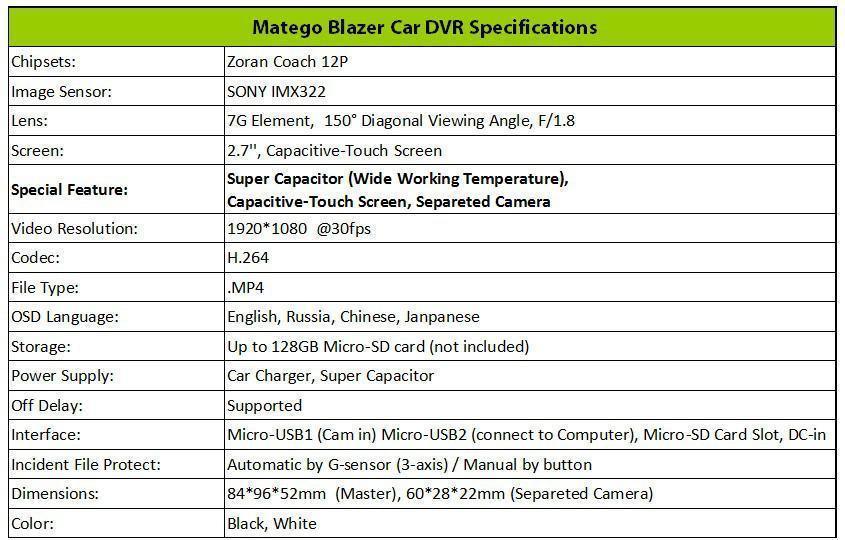 Matego Blazer MG600 dash cam Car DVR FHD 1080p Touch screen Remote Lens Super Capacitor | Phoenix Automotive