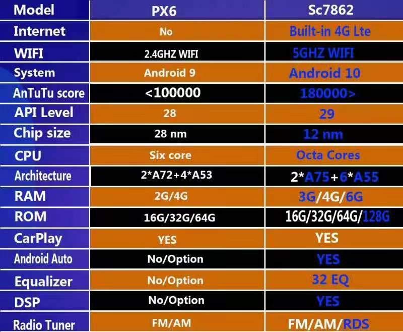 [Open box] 13” Android 12 Vertical Screen Navigation Radio for Toyota Tundra 2014 - 2021 ebay amazon alibaba aliexpress rhino radios car toys CarPlayNav infotaiment crutchfield best buy walmart stinger carplaymart mergescreen 4x4 shop canada Idoing ddp motorsports ridies AWESAFE american trucks americantrucks temu SquareWheels Automotive SquareWheelsauto